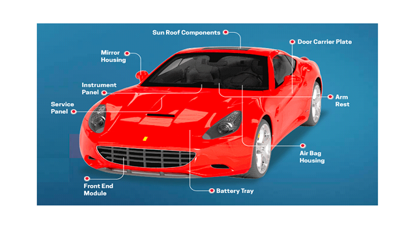 Types of Thermoplastics and Their Application